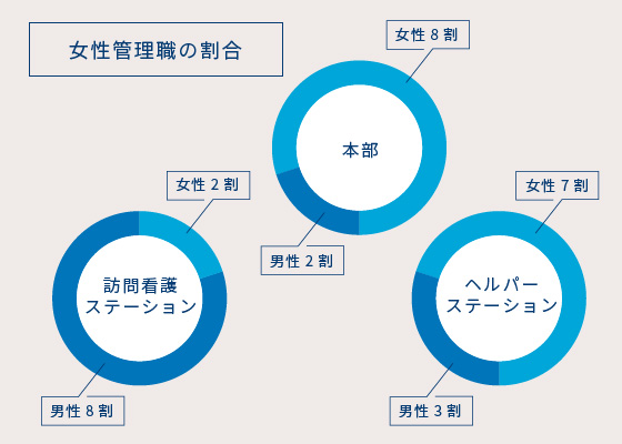 事業実績グラフ