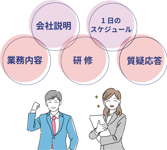 説明内容