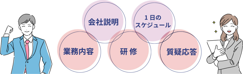 説明内容